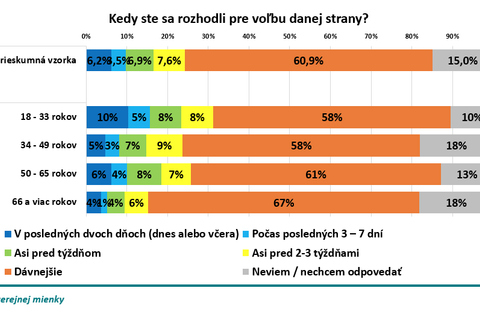 Exkluzívny prieskum_3