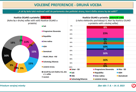 Koalícia OĽaNO a priatelia