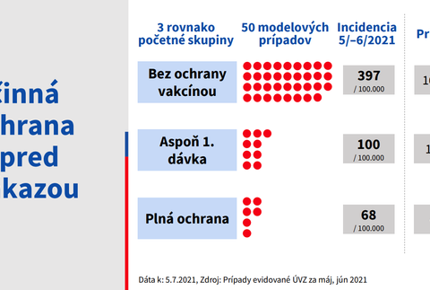 Účinnosť očkovania