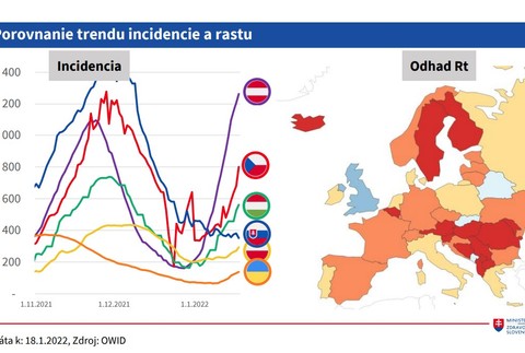 Porovnanie trendu incidencie a rastu