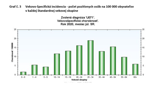 Analýza prípadov ochorení COVID-19 