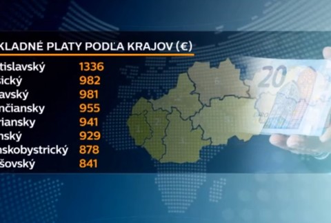 Priemerná mzda prekročila 1000 eur. Pre mnohých je stále nedosiahnuteľná
