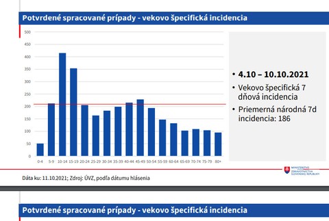 Aktuálna epidemiologická situácia v súvislosti s COVID-19
