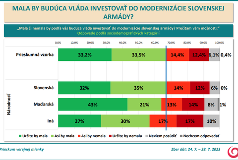 Odpovede podľa sociodemografických kategórií - národnosť