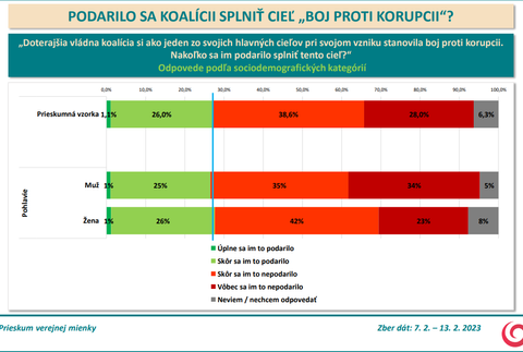 Odpovede podľa sociodemografických kategórií - pohavie 