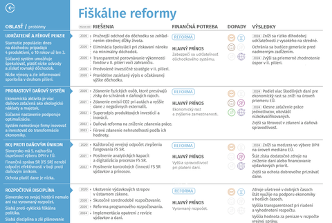 Moderné a úspešné Slovensko - zhrnutie