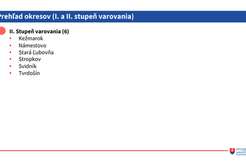 Covid automat, prehľad okresov