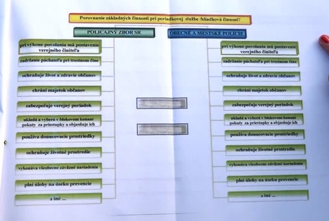 Mestskí policajti sa zhromaždili pred národnou radou. Žiadajú rovnaké podmienky ako kolegovia z ozbrojených zložiek