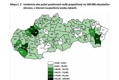Analýza COVID-19 za august