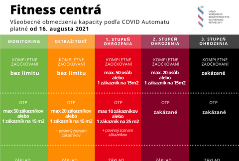 Covid Automat_fitness v auguste