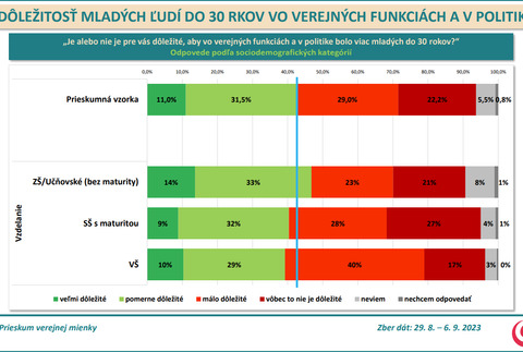 Prieskum agentúry AKO pre JOJ24_8