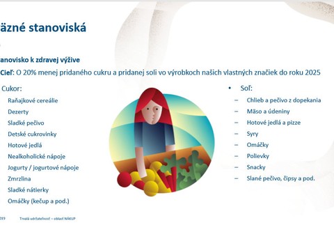 Menej soli, menej cukru a menej plastového odpadu. Spoločnosť Lidl bojuje za vaše zdravie a čistú planétu