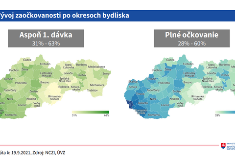 Stav zaočkovanosti_ vývoj po okresoch