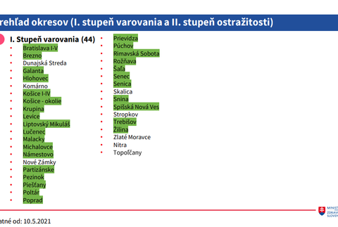 Covid automat_prehľad okresov I. a II. stupeň