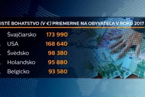 Najbohatší z východnej Európy sú Česi. Môžme sa s nimi zrovnávať?