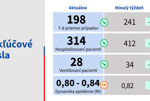 4 kľúčové slová