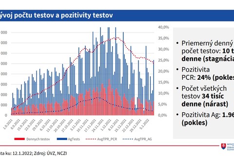 Aktuálna situácia_ vývoj počtu testov a pozitivity testov