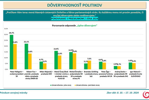Prieskum DOV porovnanie jun 2