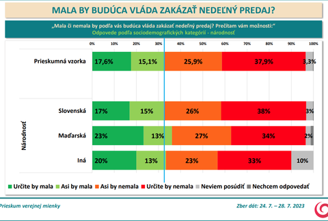 Odpovede podľa sociodemografických kategórií - národnosť