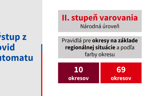 COVID AUTOMAT_počet okresov