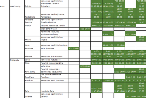 Trenčiansky a Nitriansky kraj