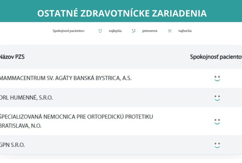 Ostatné zdravotnícke zariadenia