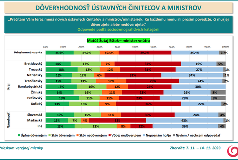 Matúš Šutaj Eštok 2 