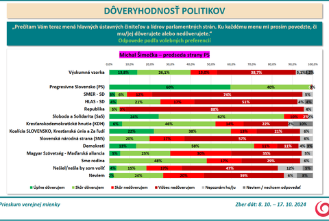 Prieskum DOVER Simecka 3