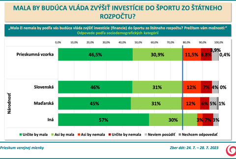 Odpovede podľa sociodemografických kategórií