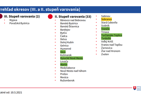 Covid automat_Prehľad okresov III. a II. stupeň varovania