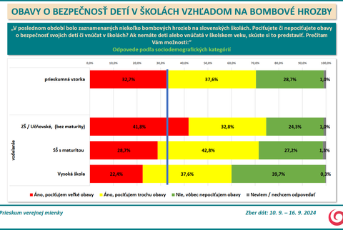 Prieskum deti bezp 5
