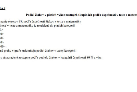 Úspešnosť v teste z matematiky 