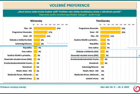 Odpovede podľa podľa kraja