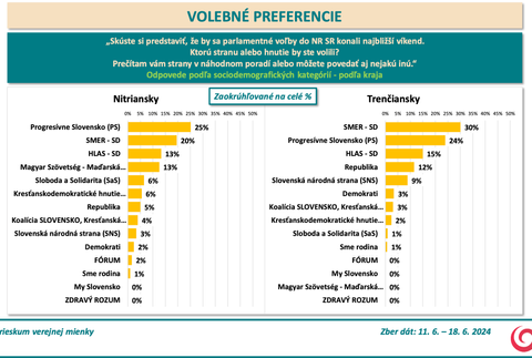 Snímka obrazovky 2024-06-21 o 16.08.22