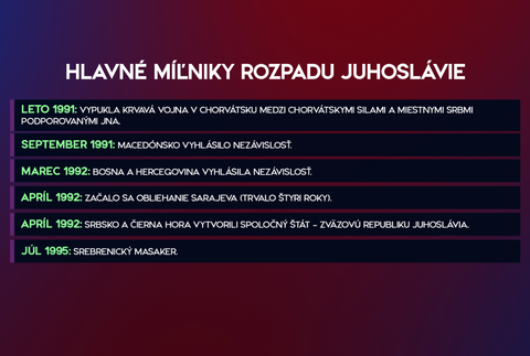 rozpad juhoslavie