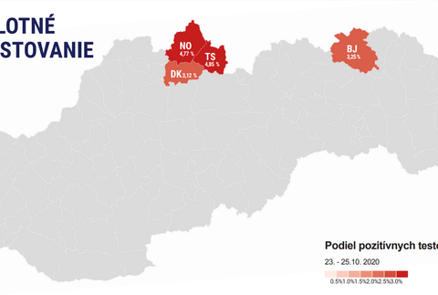 Výsledky celoplošného testovania