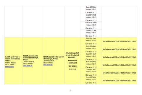 Finančná správa stiahla zo svojho webu zoznam vydaných certifikátov