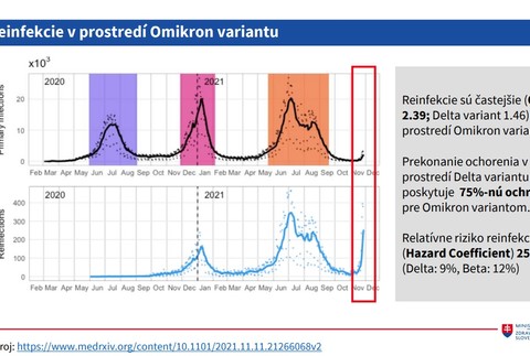 Reinfekcie v prostredí omikron variantu