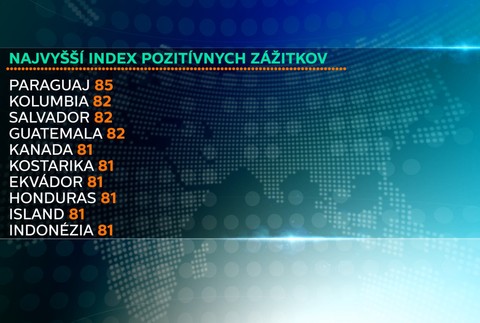 Najvyššie indexy zážitkov 