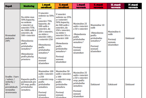 Automatické opatrenia podľa rizika_3