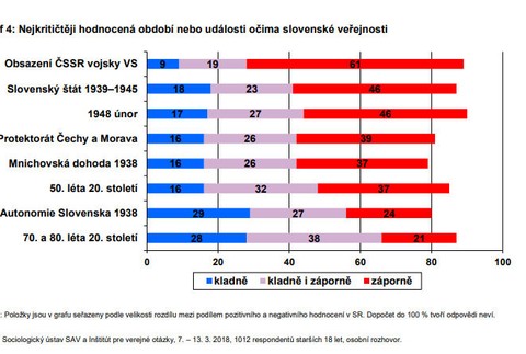 Najkritickejšie hodnotená udalosť ČS 2