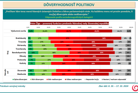 Prieskum DOVER Ziga 2