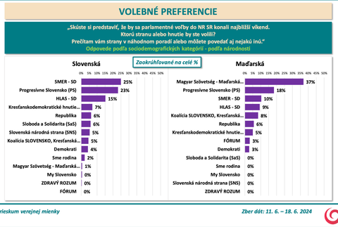 Snímka obrazovky 2024-06-21 o 16.08.45