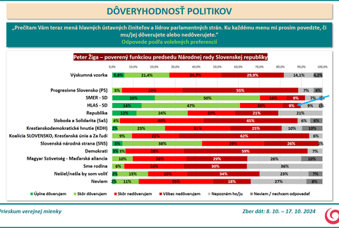 Prieskum DOVER Ziga 3