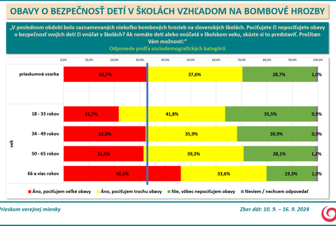 Prieskum deti bezp 4