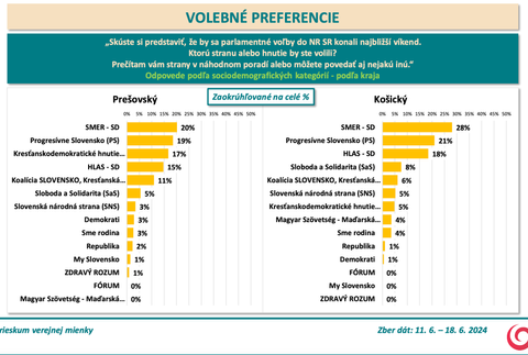 Snímka obrazovky 2024-06-21 o 16.08.38