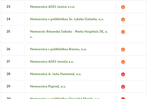 vseobecne nemocnice 2