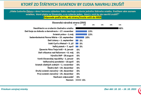 Odpovede voličov jednotlivých strán_7