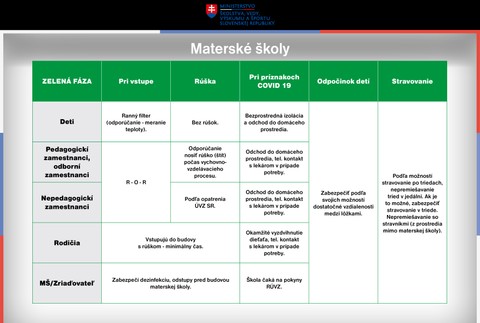 Manuál pre materské školy za školský rok 2020/2021.