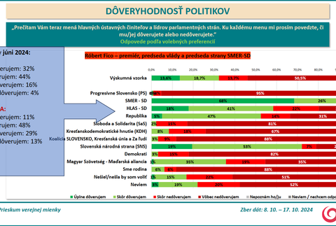 Prieskum DOVER Fico 3